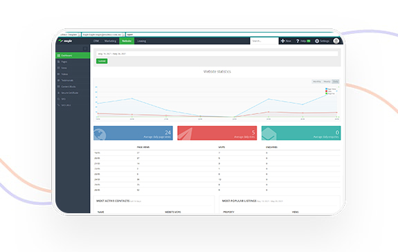 Google Analytic Integration